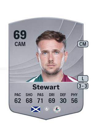 Greg Stewart