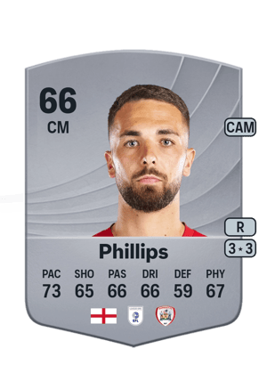 Adam Phillips