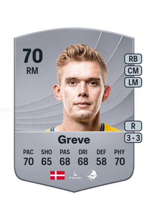 Mathias Greve