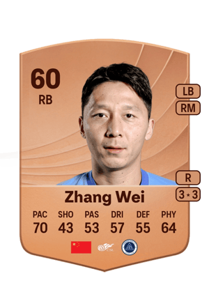 Zhang Wei