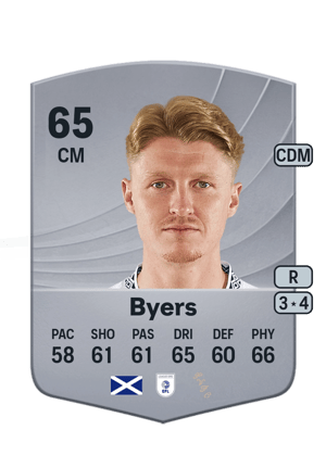 George Byers