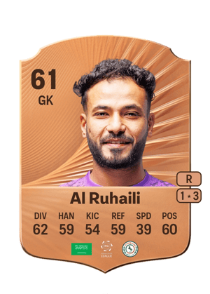 Ahmad Al Ruhaili