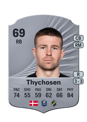 Mads Døhr Thychosen