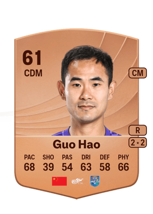 Guo Hao