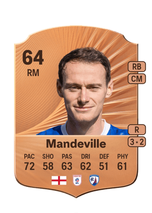 Liam Mandeville