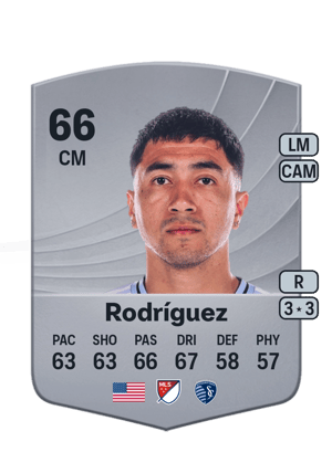 Memo Rodríguez