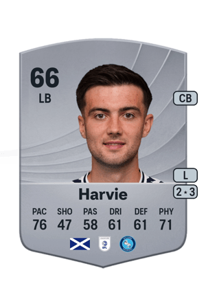 Daniel Harvie