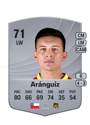 Pablo Aránguiz