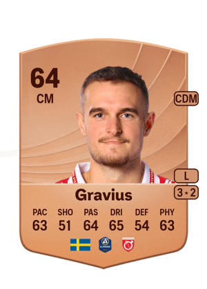 Christos Gravius
