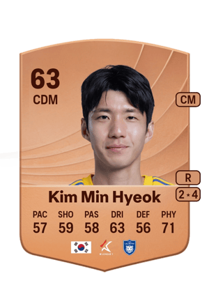 Kim Min Hyeok