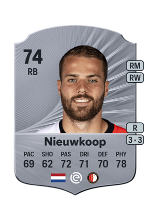 Bart Nieuwkoop