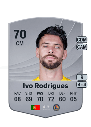Ivo Rodrigues