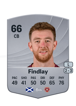 Stuart Findlay