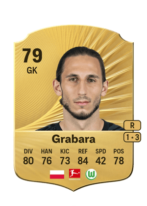 Kamil Grabara