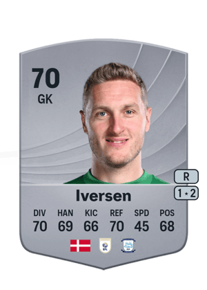 Daniel Iversen