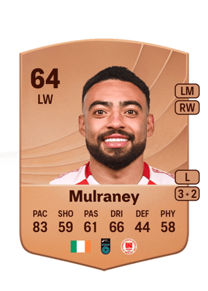 Jake Mulraney