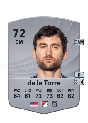 Luca de la Torre