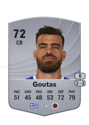 Dimitrios Goutas
