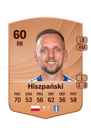 Fabian Hiszpański