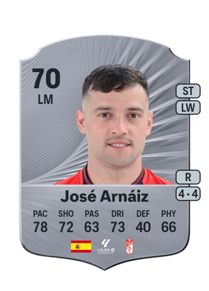 José Arnáiz