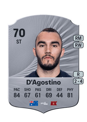 Nick D'Agostino