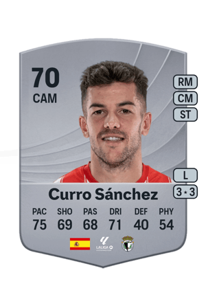 Curro Sánchez