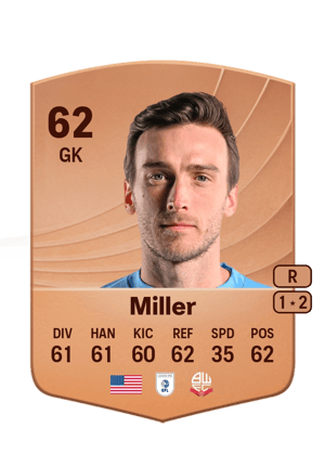 Tyler Miller