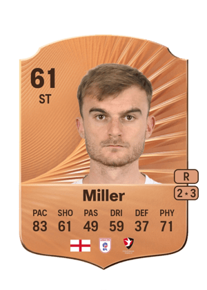 George Miller