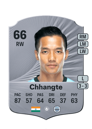 Lallianzuala Chhangte