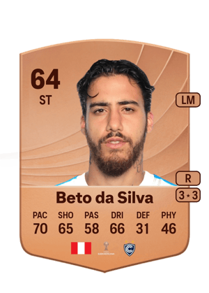 Beto da Silva