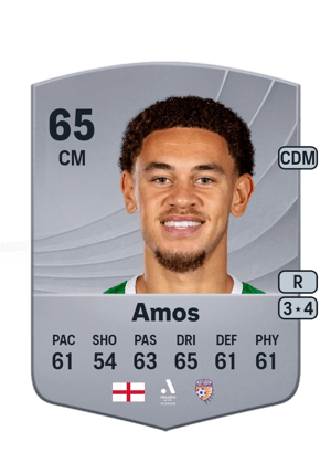 Luke Amos