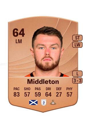 Glenn Middleton