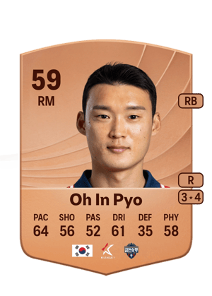 Oh In Pyo