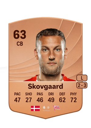 Andreas Skovgaard
