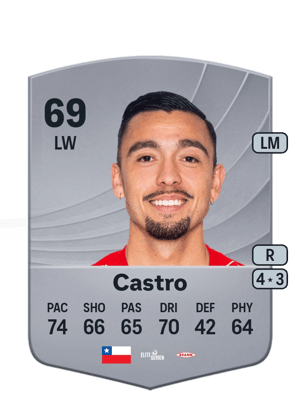 Niklas Castro