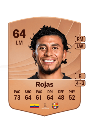 Joao Rojas