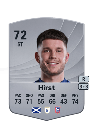 George Hirst