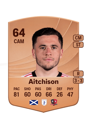 Jack Aitchison