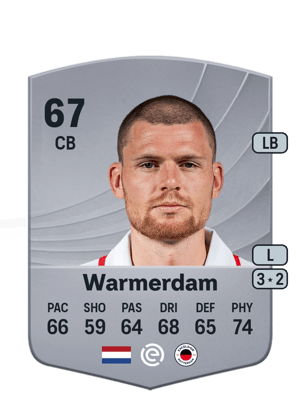 Django Warmerdam
