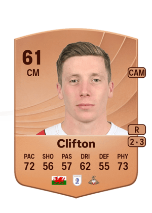 Harry Clifton