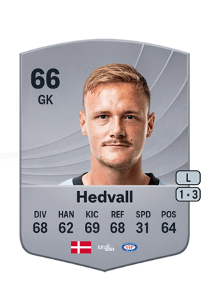 Oscar Hedvall