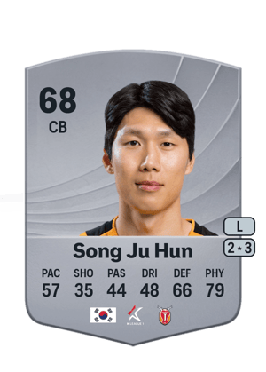 Song Ju Hun