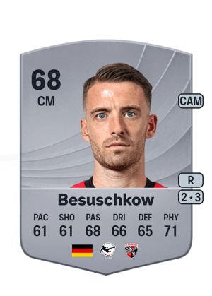 Max Besuschkow