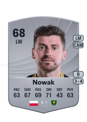 Bartosz Nowak
