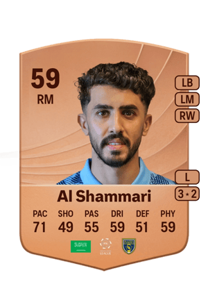 Abdulmalek Al Shammari