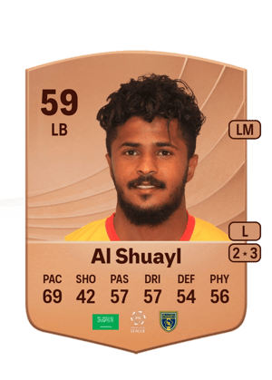 Ibrahim Al Shuayl