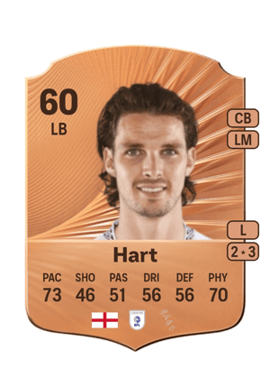 Sam Hart