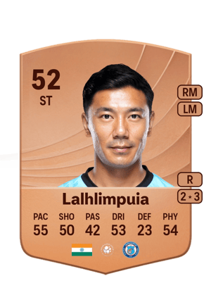 Daniel Lalhlimpuia