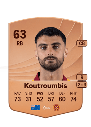 John Koutroumbis