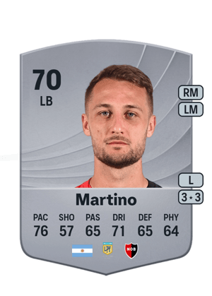 Ángelo Martino